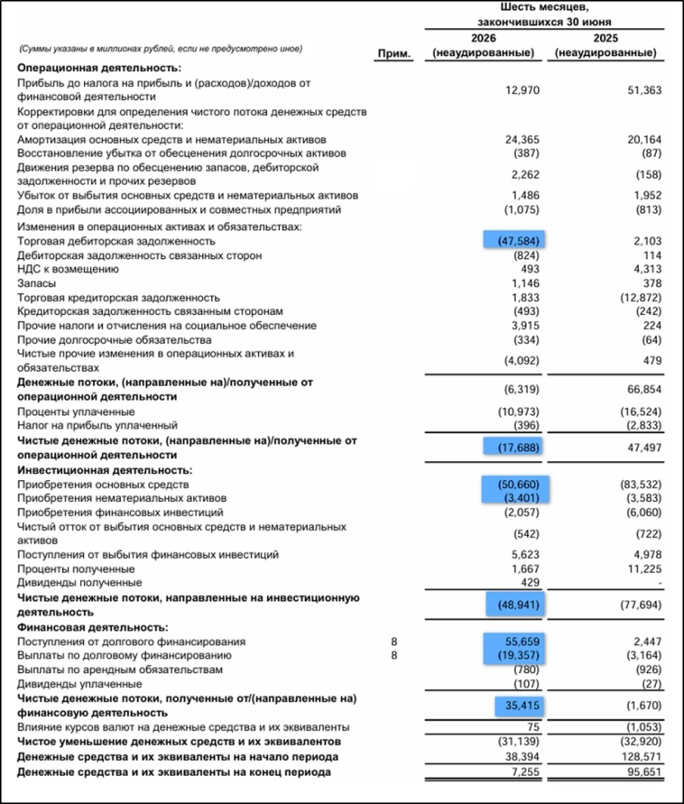 Северсталь (CHMF). Отчет 2Q 2026. Дивиденды. Перспективы. Северсталь (CHMF). Отчет 2Q 2026. Дивиденды. Перспективы.