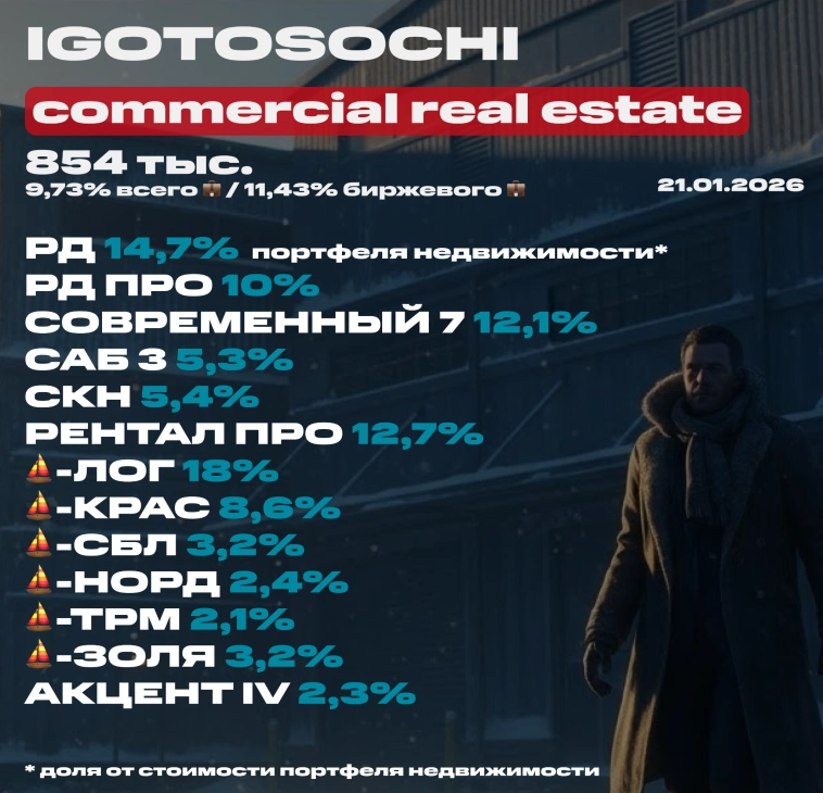 💼 Мой портфель недвижимости на 21 января 2026 (ЗПИФ). Состав, последние покупки, планы 💼 Мой портфель недвижимости на 21 января 2026 (ЗПИФ). Состав, последние покупки, планы
