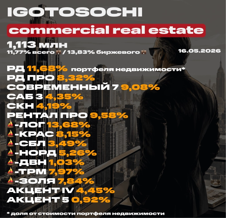 💼 Мой портфель недвижимости на 16 мая 2026 (ЗПИФ). Состав, последние покупки, планы и новости 💼 Мой портфель недвижимости на 16 мая 2026 (ЗПИФ). Состав, последние покупки, планы и новости