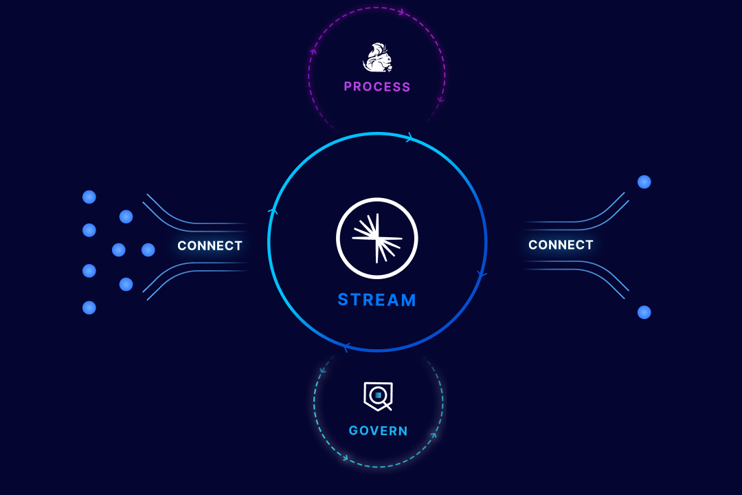 SCGP platform image-min