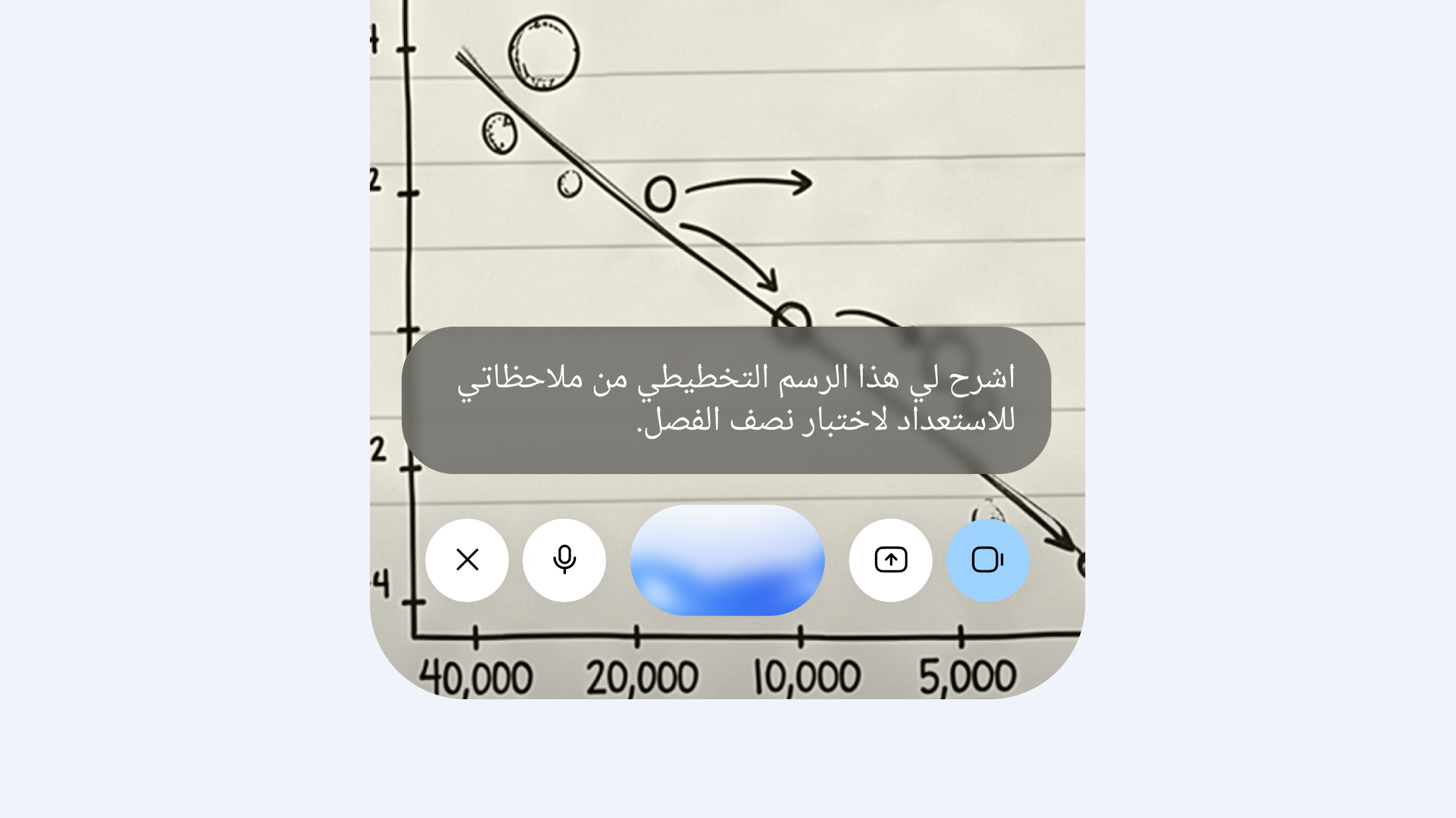 AI assistant prompt asking to explain a handwritten astronomy Hertzsprung-Russell diagram to prepare for a midterm.
