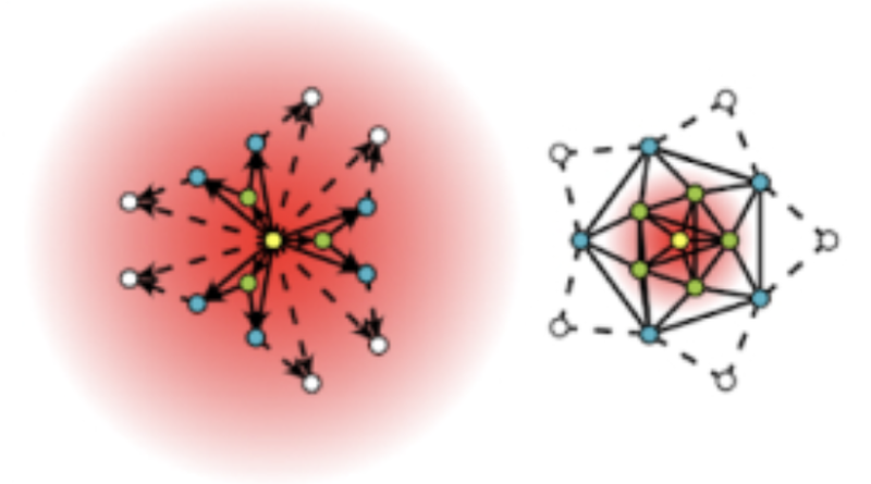 graph mining