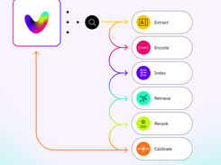 Vectara Screenshot 2