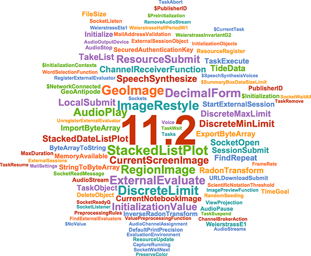 New functions word cloud New functions word cloud