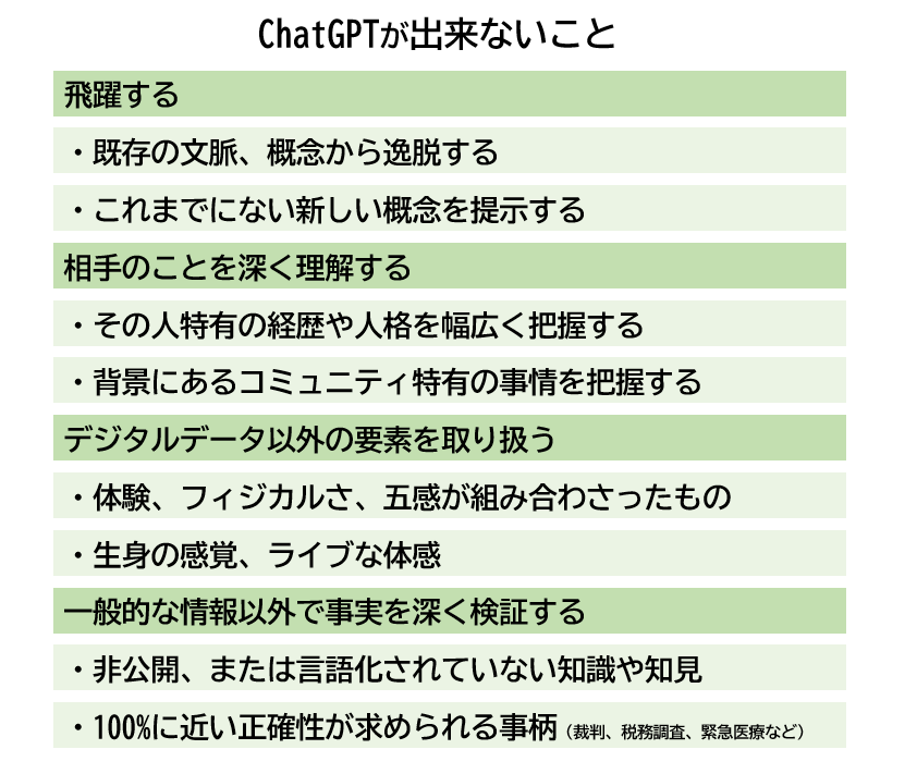 ChatGPTで「できないこと」