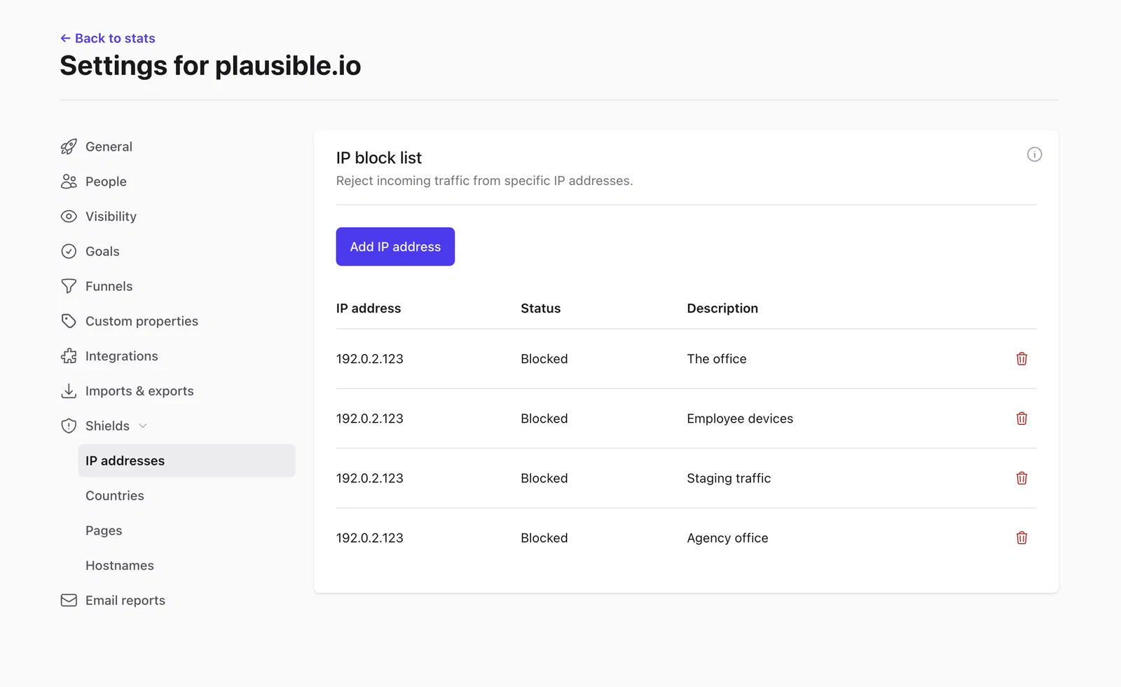 Shields IP blocked