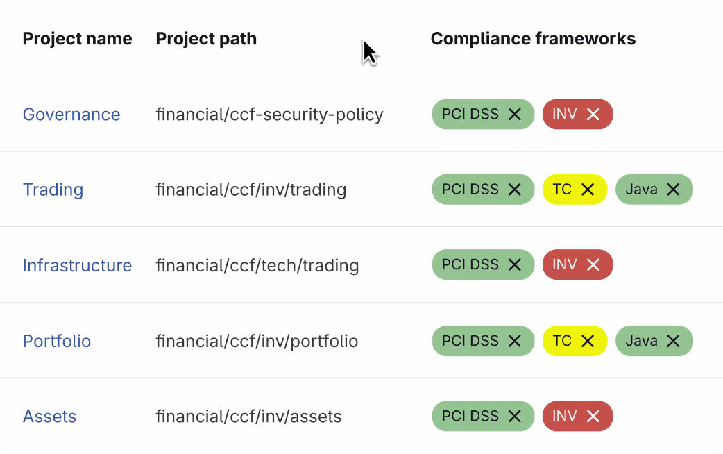 Image showing an example list of projects using our built-in compliance frameworks