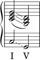 \relative c' {
\language "deutsch"
\time 2/2
\new PianoStaff {
<<
\new Staff = "szoprán" {
\omit Staff.Clef
\omit Staff.TimeSignature
\once \override Voice.Glissando.style = #(lambda (grob) (if (= 2 (ly:grob-property grob 'glissando-index)) '#'dashed-line))
<c e g>2(\glissando <g h d>)
}
\new Staff = "basszus" {
\clef bass
\omit Staff.Clef
\omit Staff.TimeSignature
\override Glissando.style = #'dashed-line
c,2\glissando g
}
\addlyrics { I V }
>>
}
}
