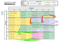 Thumbnail for version as of 07:27, 20 July 2009