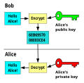 Thumbnail for version as of 11:29, 2 August 2018