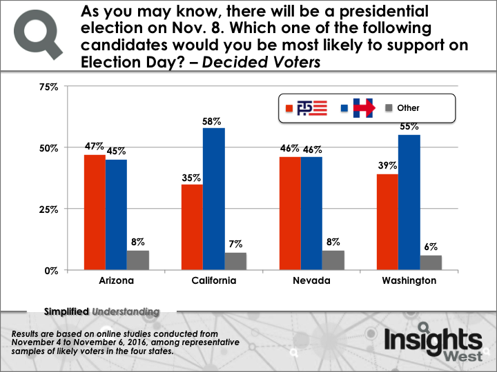 US2016_4States_Graphic