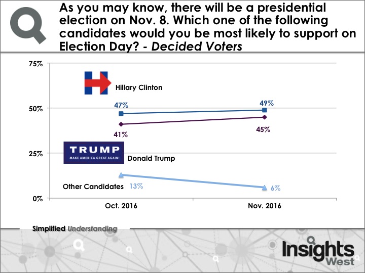 US2016_November_Graphic