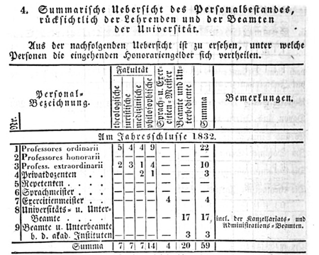 uebersicht-lehrenden Studierende